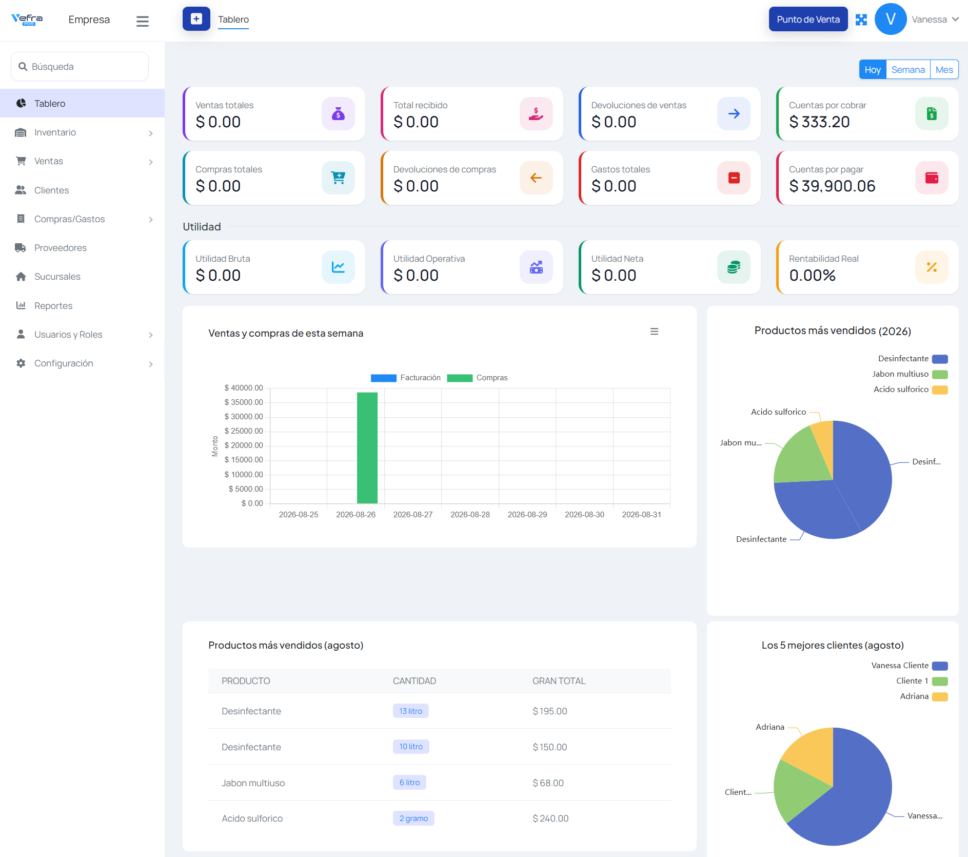 Tablero (dashboard) de Vefra POS